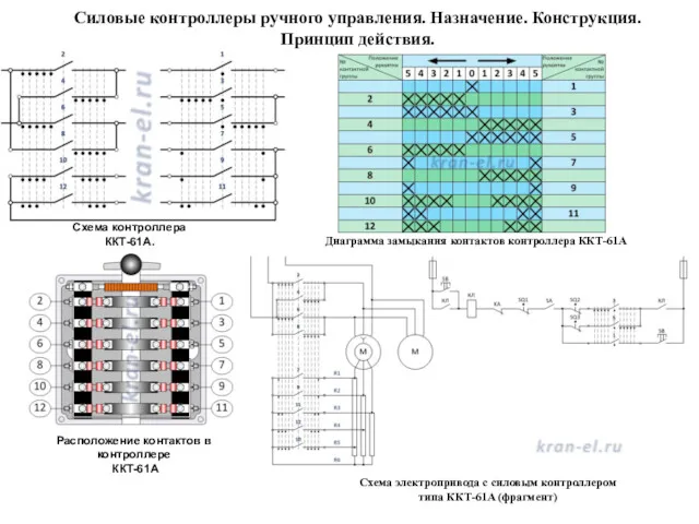 Схема контроллера ККТ-61А. Диаграмма замыкания контактов контроллера ККТ-61А Расположение контактов