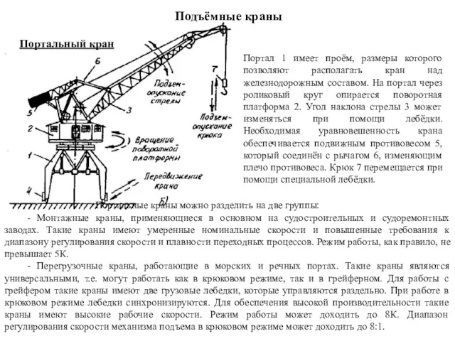 Портальный кран Портал 1 имеет проём, размеры которого позволяют располагать