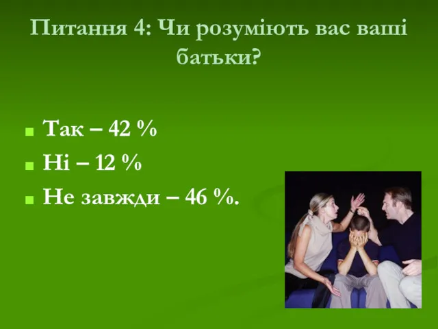 Питання 4: Чи розуміють вас ваші батьки? Так – 42