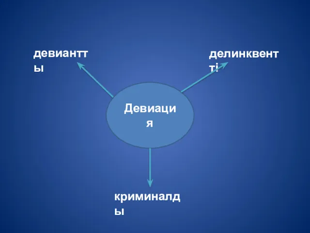 Девиация девиантты делинквентті криминалды