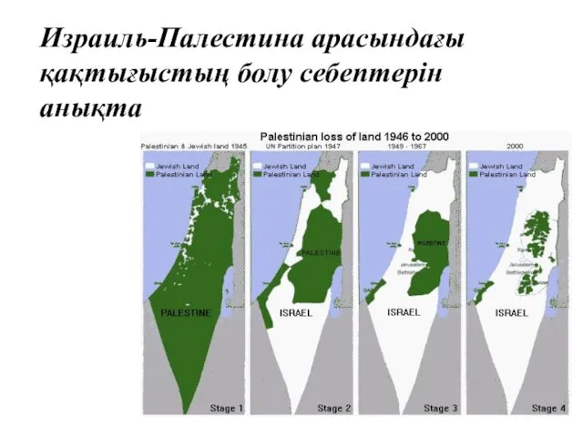 Израиль-Палестина арасындағы қақтығыстың болу себептерін анықта