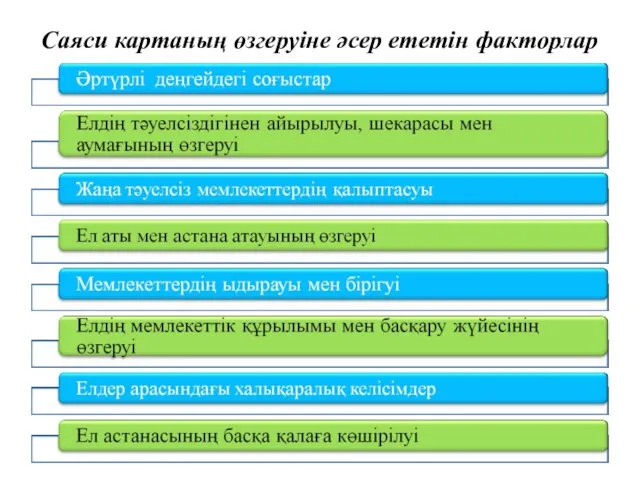 Саяси картаның өзгеруіне әсер ететін факторлар