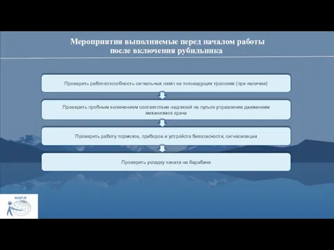 Мероприятия выполняемые перед началом работы после включения рубильника Проверить работоспособность сигнальных ламп на