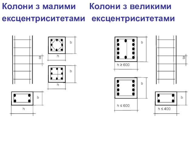 Колони з малими Колони з великими ексцентриситетами ексцентриситетами