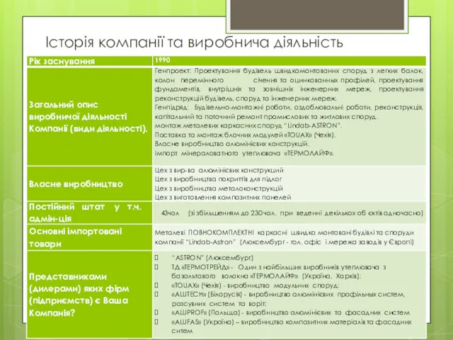 Історія компанії та виробнича діяльність