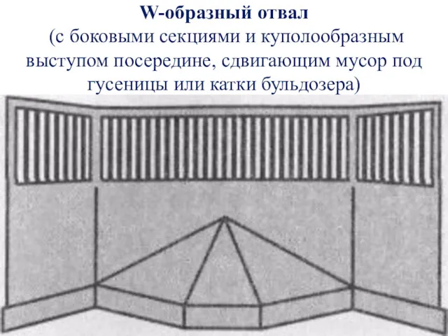 W-образный отвал (с боковыми секциями и куполообразным выступом посередине, сдвигающим мусор под гусеницы или катки бульдозера)