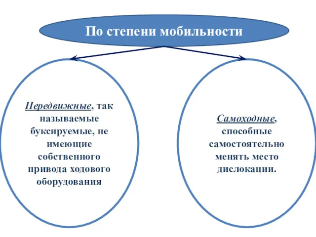 По степени мобильности Передвижные, так называемые буксируемые, не имеющие собственного