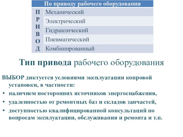 Тип привода рабочего оборудования ВЫБОР диктуется условиями эксплуатации копровой установки,