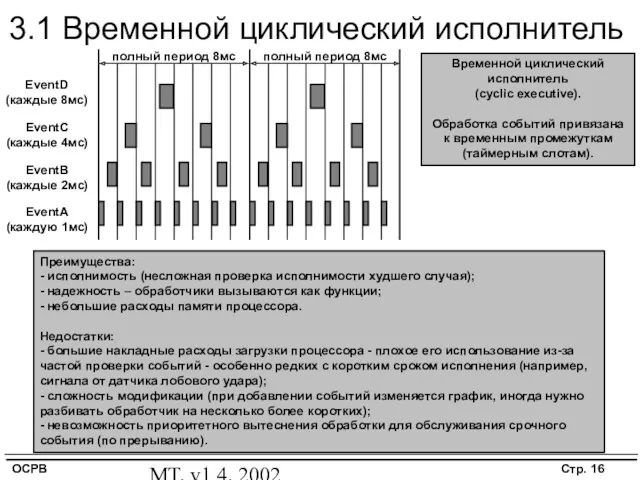 MT, v1.4, 2002 3.1 Временной циклический исполнитель EventD (каждые 8мс)