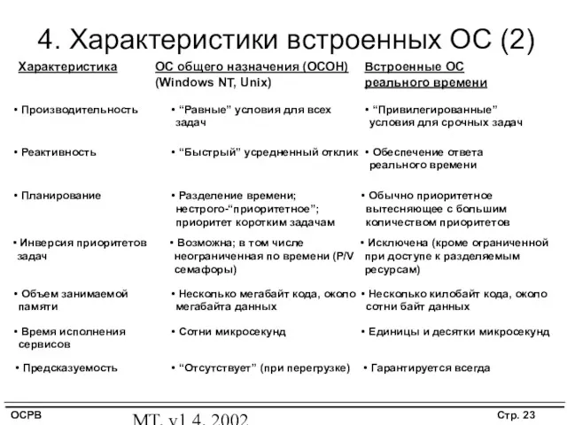 MT, v1.4, 2002 4. Характеристики встроенных ОС (2) Характеристика Производительность