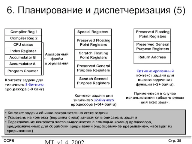 MT, v1.4, 2002 6. Планирование и диспетчеризация (5) Program Counter