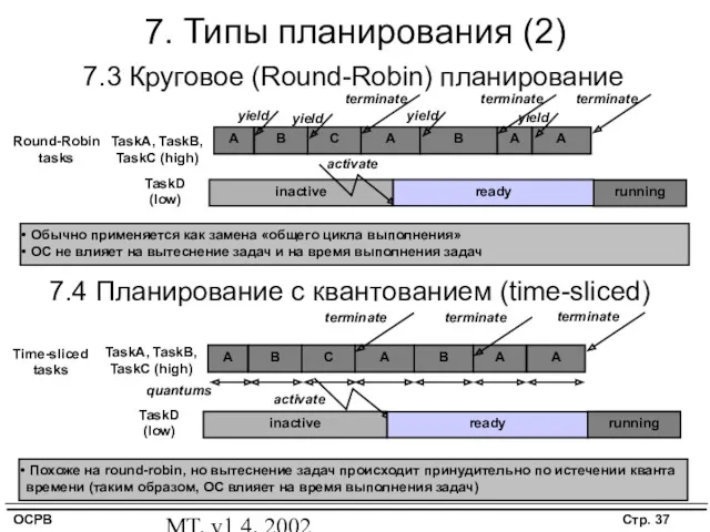 MT, v1.4, 2002 7. Типы планирования (2) 7.3 Круговое (Round-Robin)