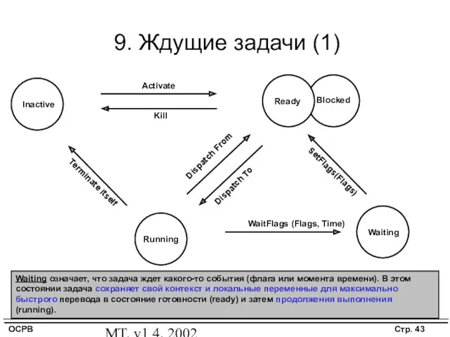 MT, v1.4, 2002 9. Ждущие задачи (1) Inactive Terminate itself