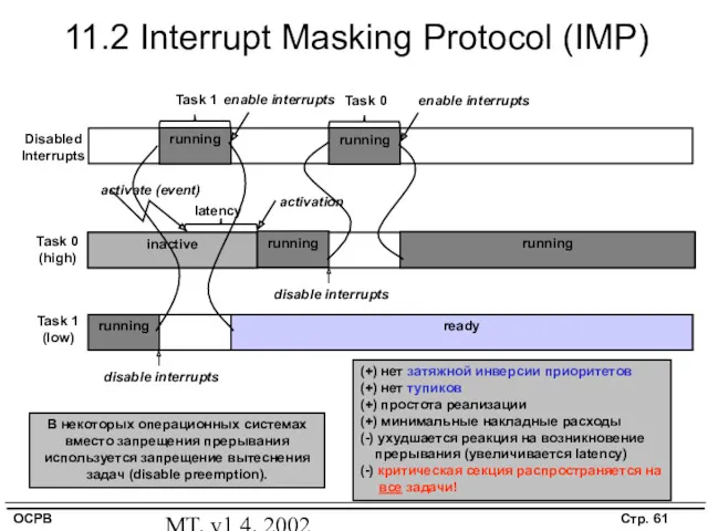 MT, v1.4, 2002 11.2 Interrupt Masking Protocol (IMP) Task 1