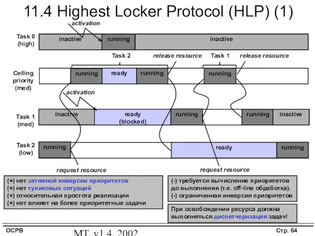 MT, v1.4, 2002 11.4 Highest Locker Protocol (HLP) (1) Task