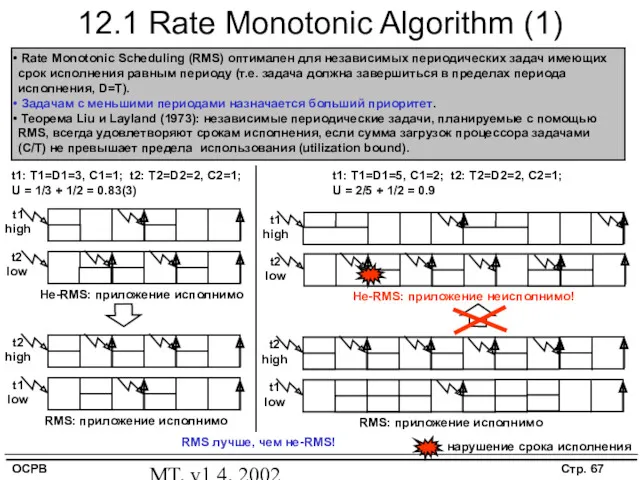 MT, v1.4, 2002 12.1 Rate Monotonic Algorithm (1) Rate Monotonic