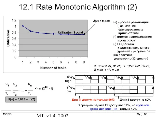 MT, v1.4, 2002 12.1 Rate Monotonic Algorithm (2) C1 ——