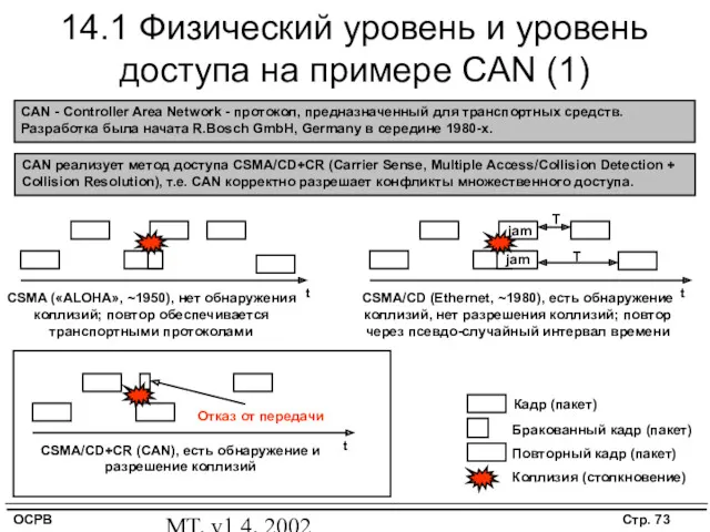 MT, v1.4, 2002 14.1 Физический уровень и уровень доступа на