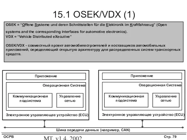 MT, v1.4, 2002 15.1 OSEK/VDX (1) OSEK = “Offene Systeme