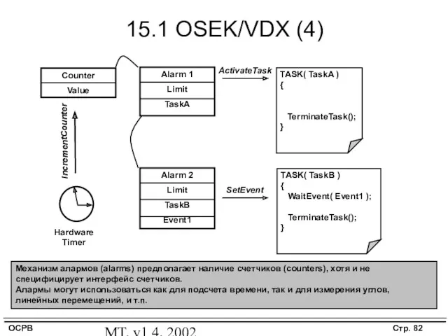 MT, v1.4, 2002 15.1 OSEK/VDX (4) Counter Value Alarm 1