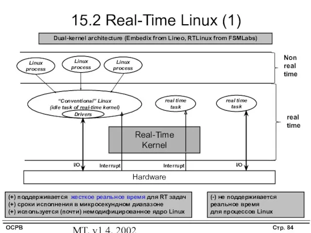 MT, v1.4, 2002 15.2 Real-Time Linux (1) Hardware Real-Time Kernel