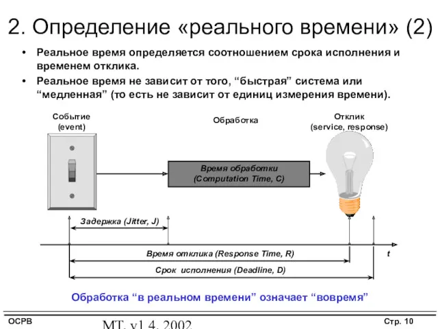 MT, v1.4, 2002 2. Определение «реального времени» (2) Обработка Событие