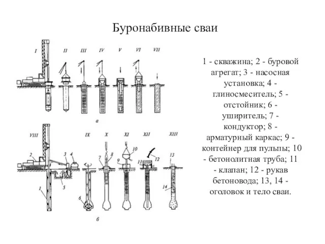 Буронабивные сваи 1 - скважина; 2 - буровой агрегат; 3