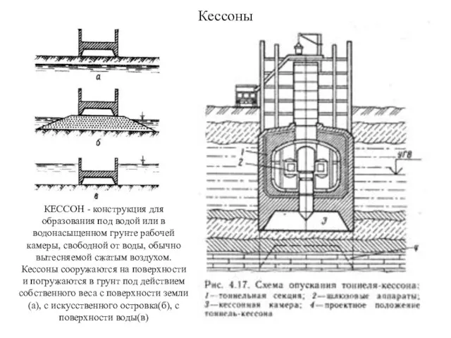 Кессоны КЕССОН - конструкция для образования под водой или в
