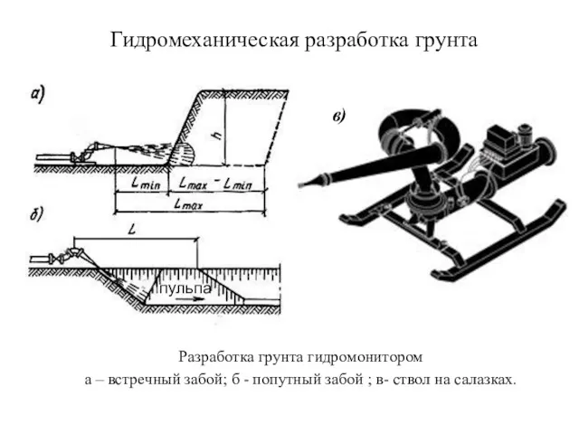 Гидромеханическая разработка грунта Разработка грунта гидромонитором а – встречный забой;