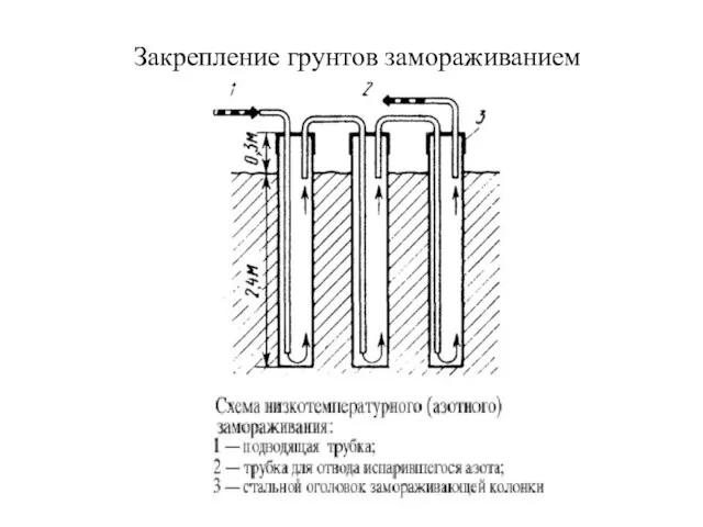 Закрепление грунтов замораживанием