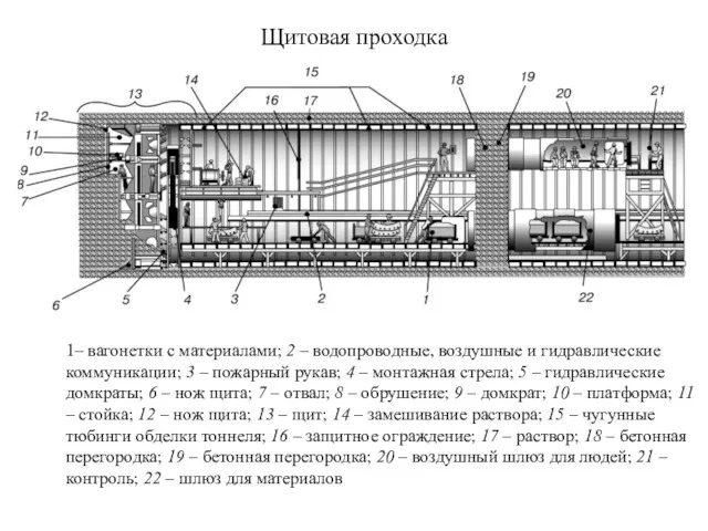 Щитовая проходка 1– вагонетки с материалами; 2 – водопроводные, воздушные