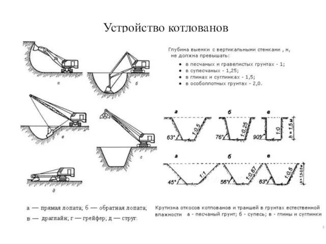 Устройство котлованов