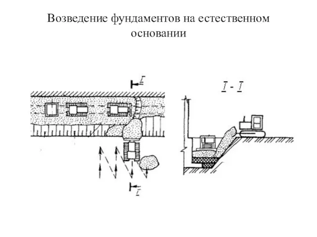 Возведение фундаментов на естественном основании