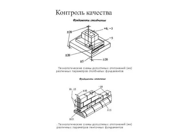 Контроль качества