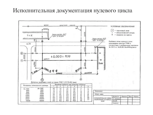 Исполнительная документация нулевого цикла