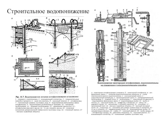 Строительное водопонижение