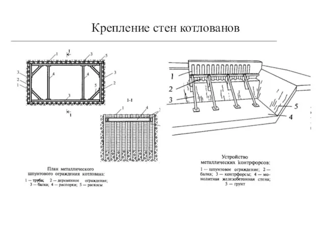 Крепление стен котлованов