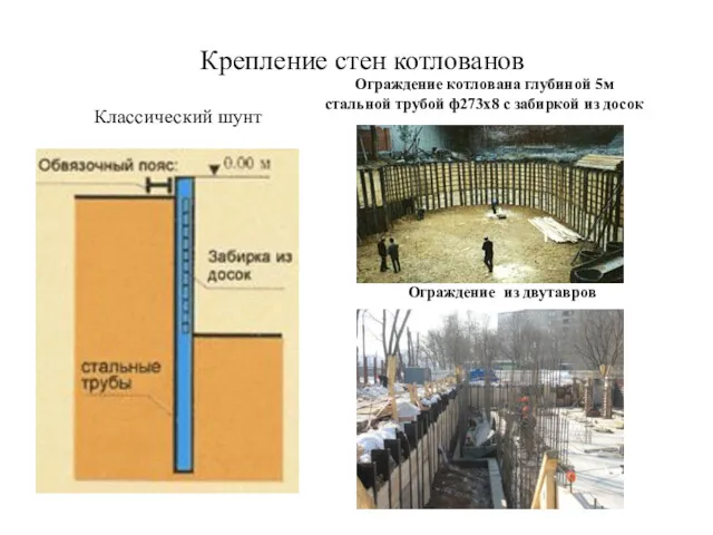 Крепление стен котлованов Классический шунт Ограждение котлована глубиной 5м стальной