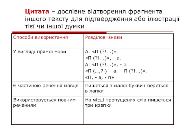 Цитата – дослівне відтворення фрагмента іншого тексту для підтвердження або ілюстрації тієї чи іншої думки