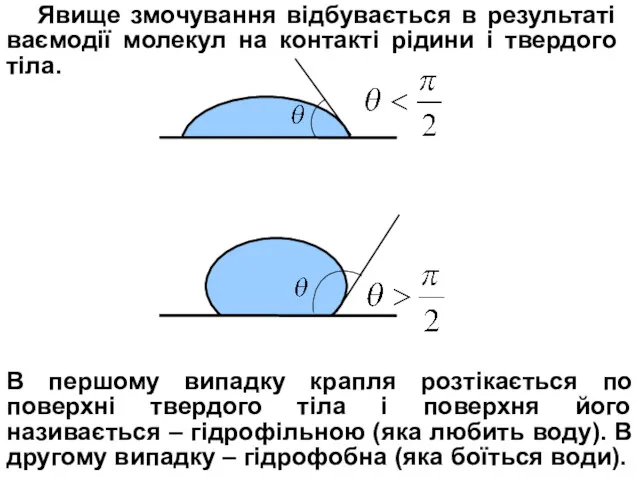 Явище змочування відбувається в результаті ваємодії молекул на контакті рідини