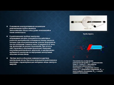 Основными конструктивными элементами рентгеновских трубок являются металлические катод и анод