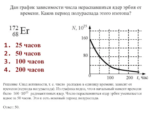Дан график зависимости числа нераспавшихся ядер эрбия от времени. Каков период полураспада этого