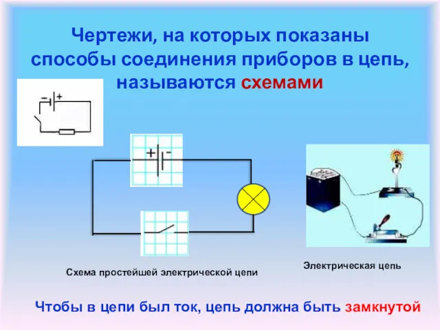 Чертежи, на которых показаны способы соединения приборов в цепь, называются схемами Схема простейшей