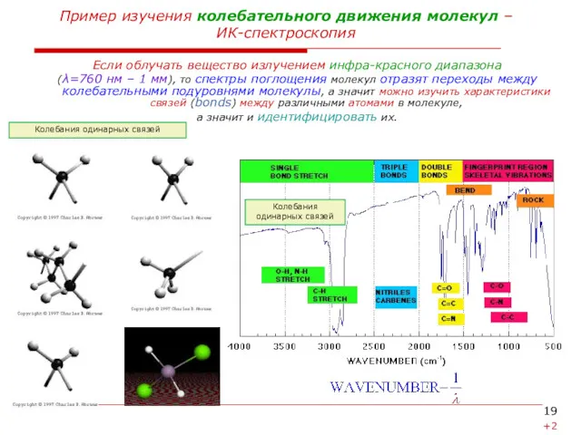 Пример изучения колебательного движения молекул – ИК-спектроскопия Если облучать вещество