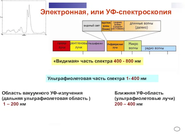 Ультрафиолетовая часть спектра 1- 400 нм Ближняя УФ-область (ультрафиолетовые лучи) 200 – 400