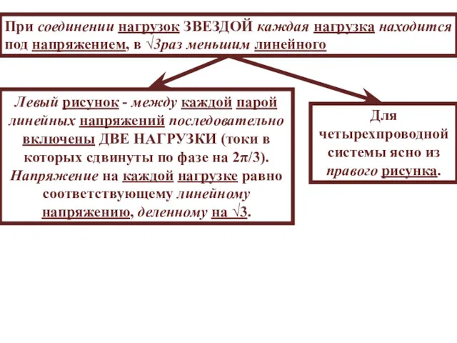 Левый рисунок - между каждой парой линейных напряжений последовательно включены