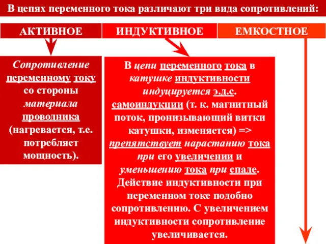 В цепях переменного тока различают три вида сопротивлений: Сопротивление переменному