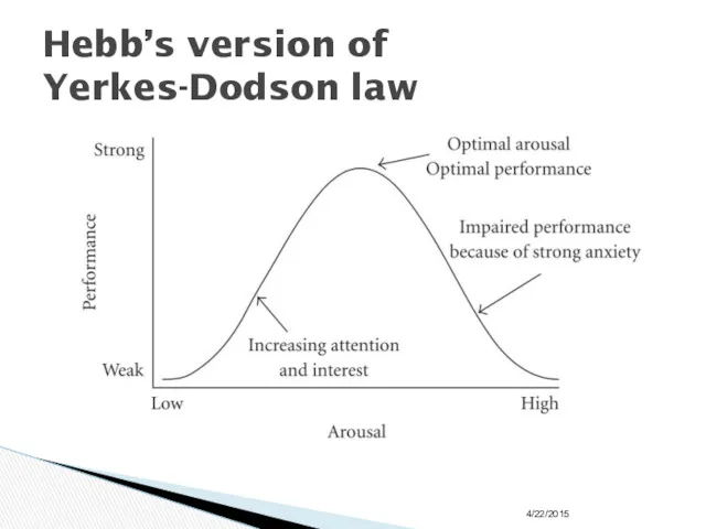 Hebb’s version of Yerkes-Dodson law 4/22/2015