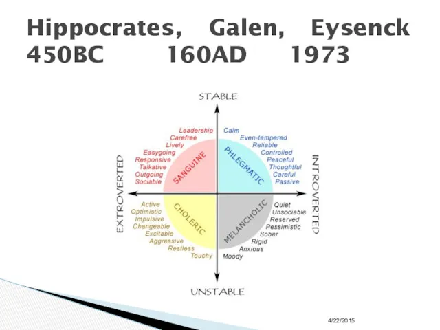 Hippocrates, Galen, Eysenck 450BC 160AD 1973 4/22/2015