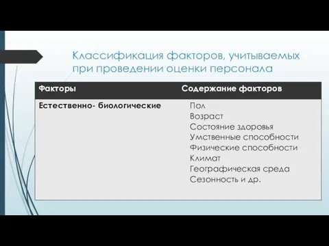 Классификация факторов, учитываемых при проведении оценки персонала